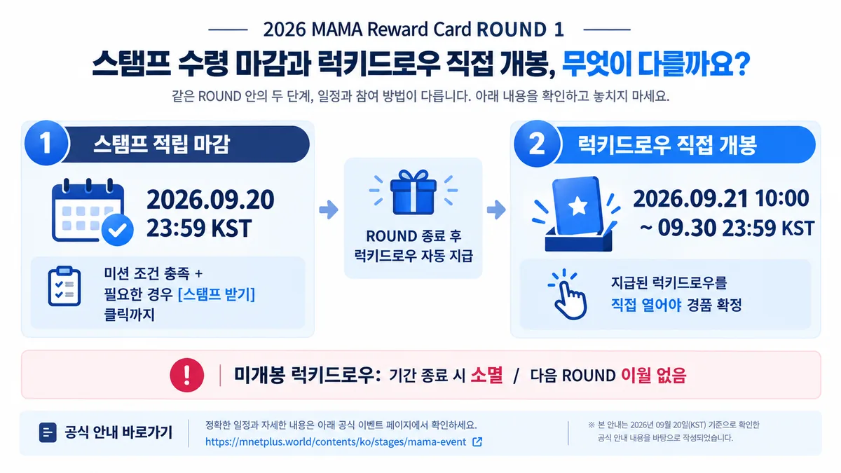 2026 MAMA Reward Card ROUND 1 스탬프 마감과 럭키드로우 직접 개봉 일정 안내