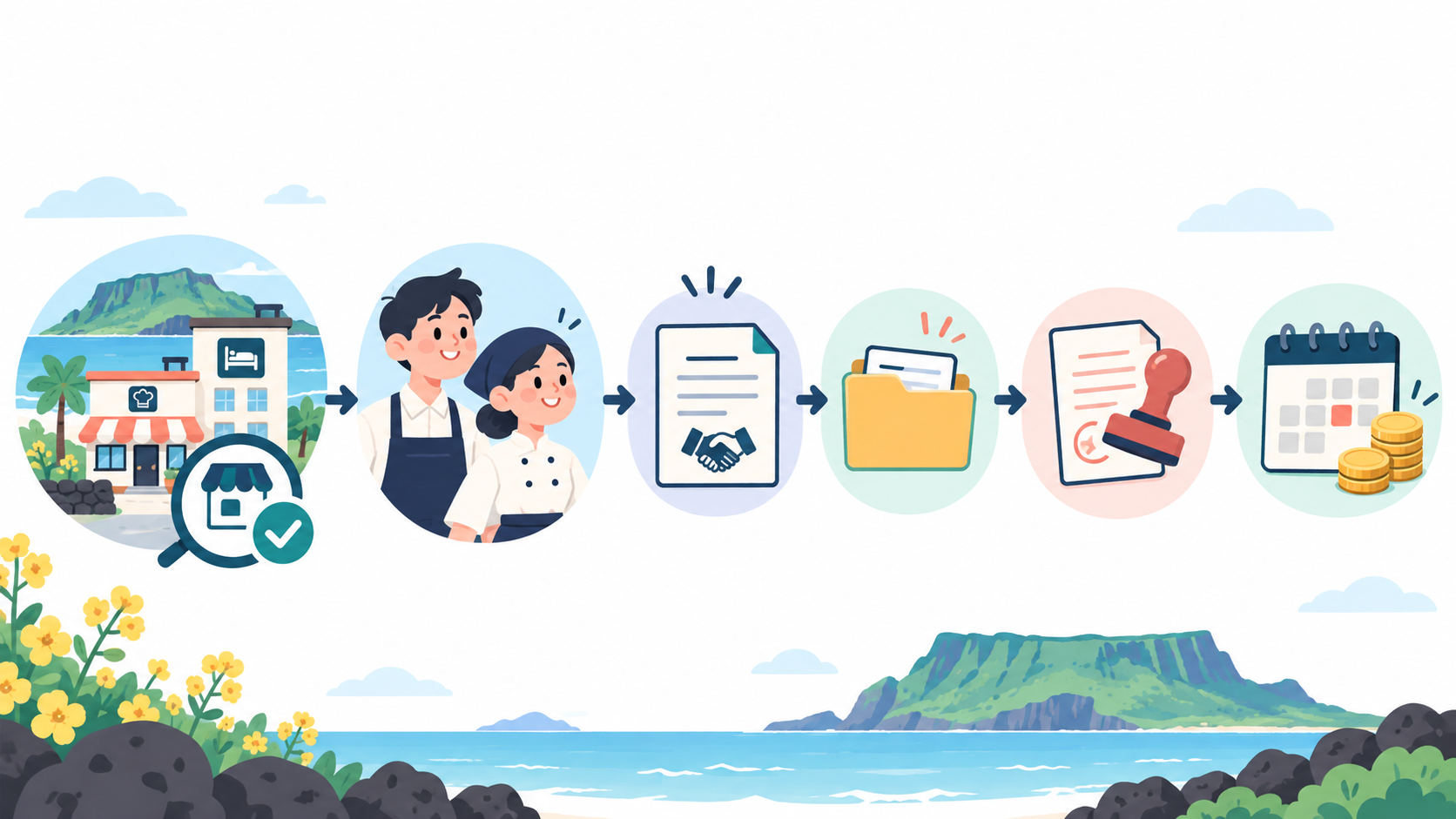 업종·기업 규모·청년 요건·채용·참여 신청·선정·지원금 신청 흐름을 표현한 비브랜드 AI 인포그래픽